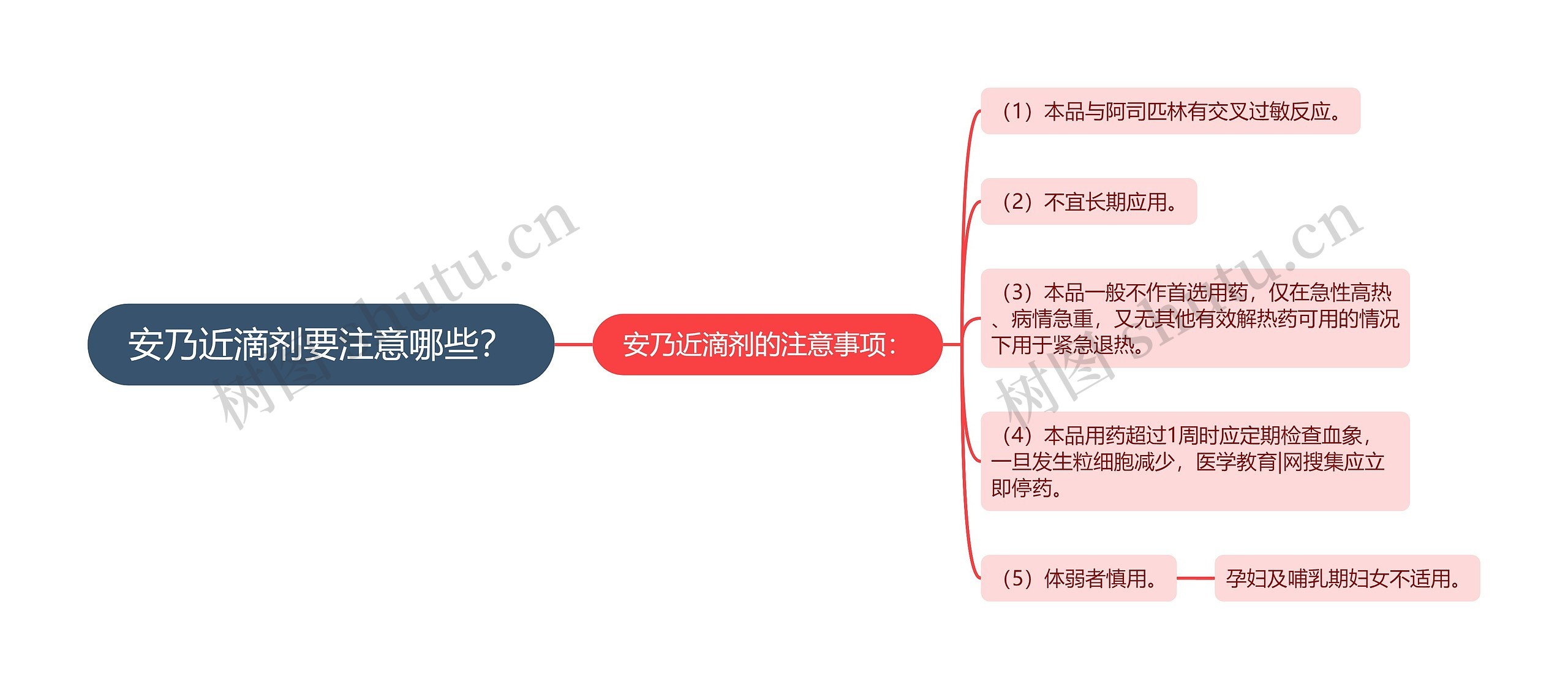 安乃近滴剂要注意哪些? 安乃近滴剂要注意哪些?