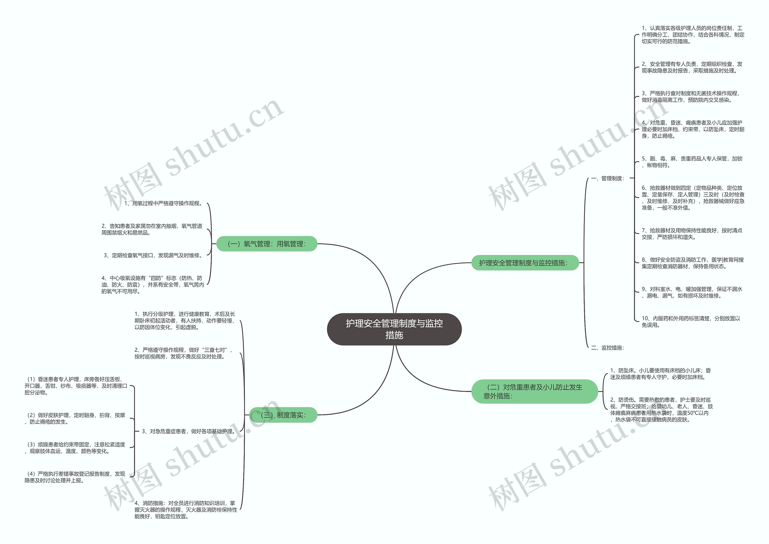 护理安全管理制度与监控措施 护理安全管理制度与监控措施