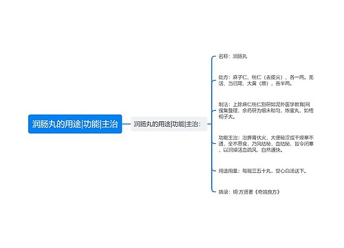 润肠丸的用途|功能|主治