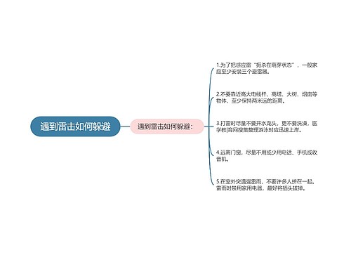 遇到雷击如何躲避