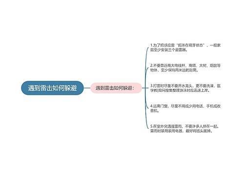 遇到雷击如何躲避