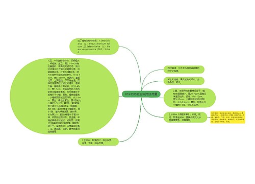 秫米的功能主治|用法用量思维导图