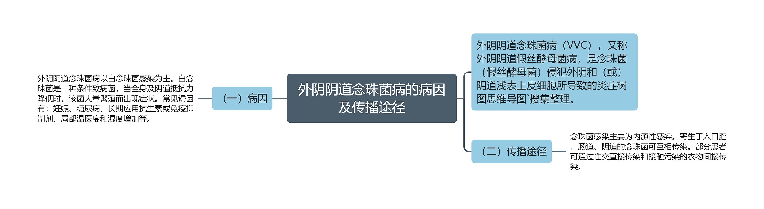 外阴阴道念珠菌病的病因及传播途径 外阴阴道念珠菌病的病因及传播途径