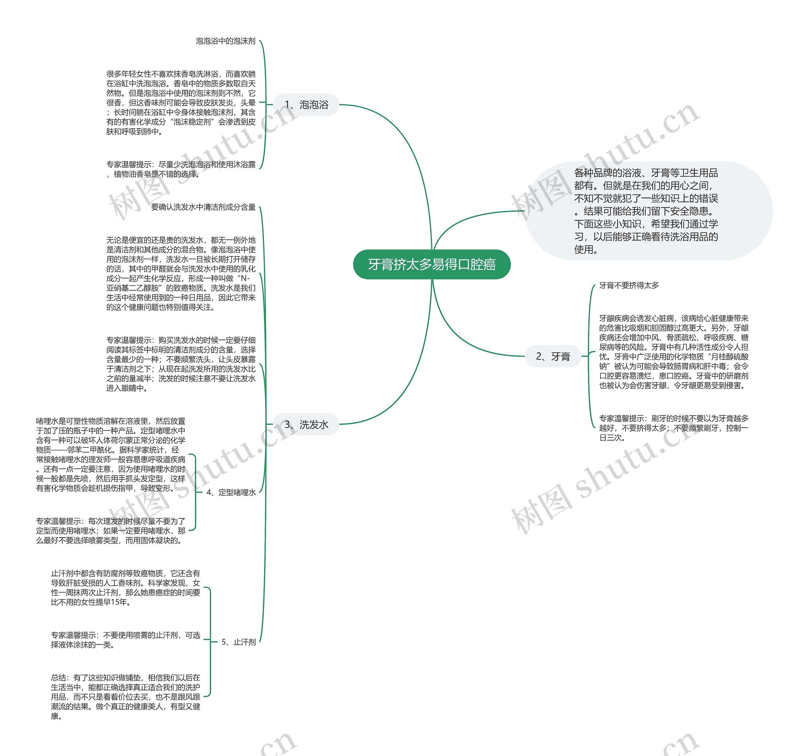 牙膏挤太多易得口腔癌思维导图