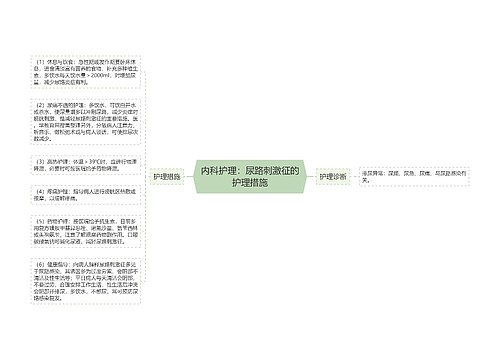 内科护理：尿路刺激征的护理措施