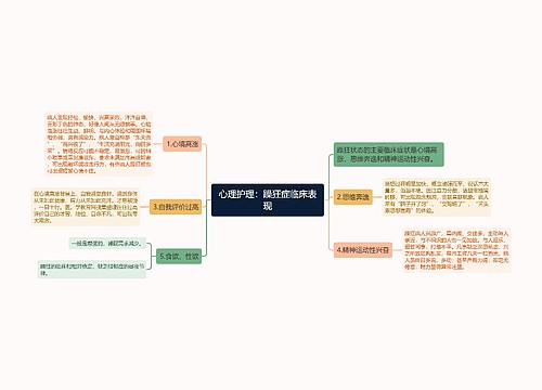 心理护理：躁狂症临床表现