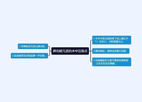 脾功能亢进的术中注意点