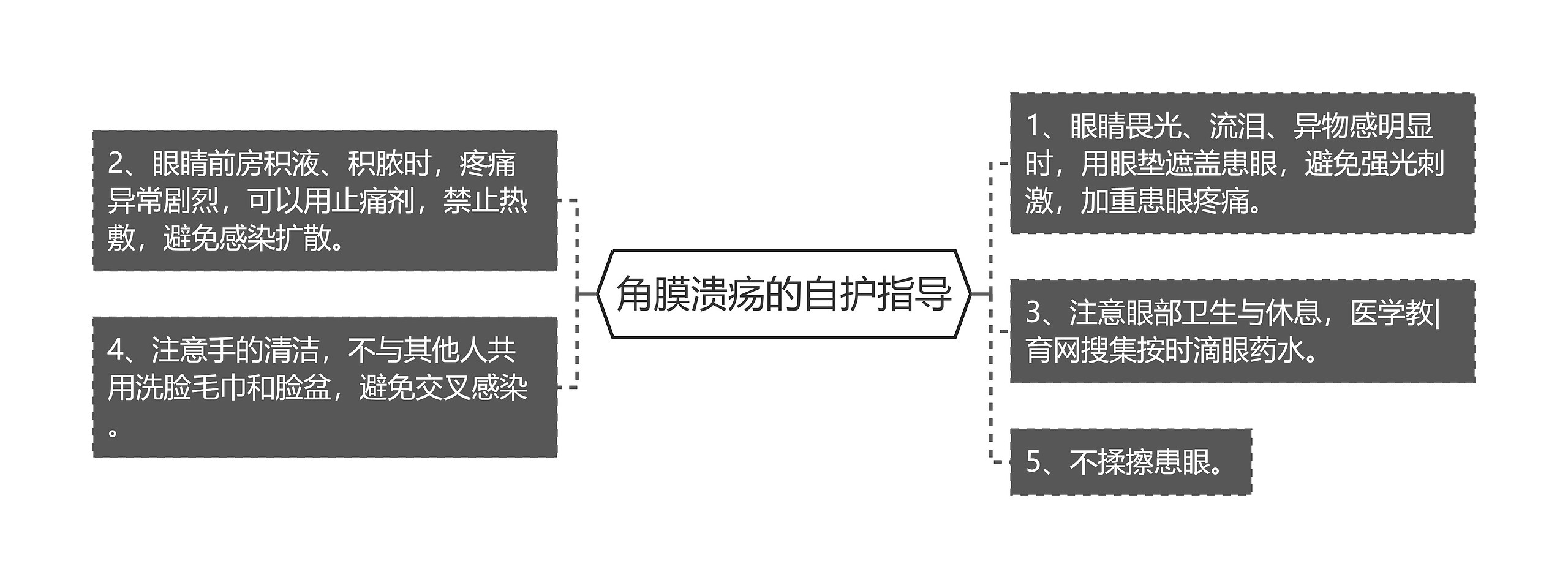 角膜溃疡的自护指导 角膜溃疡的自护指导