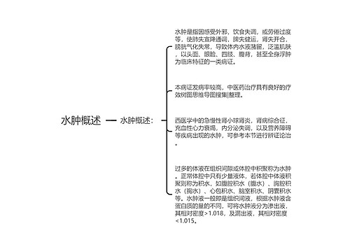 水肿概述