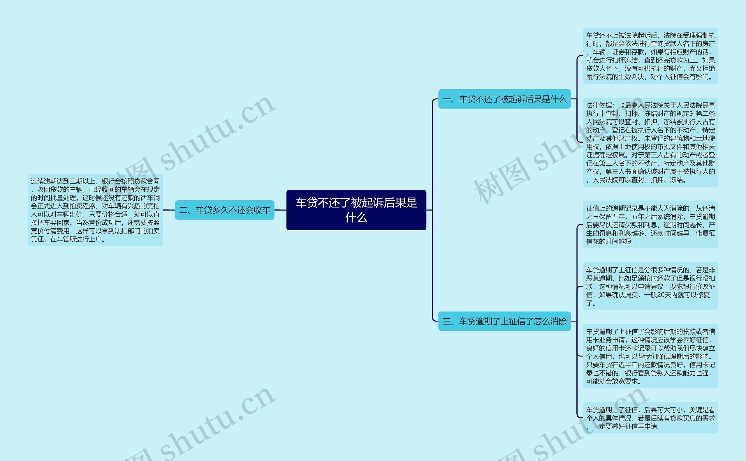 车贷不还了被起诉后果是什么 车贷不还了被起诉后果是什么