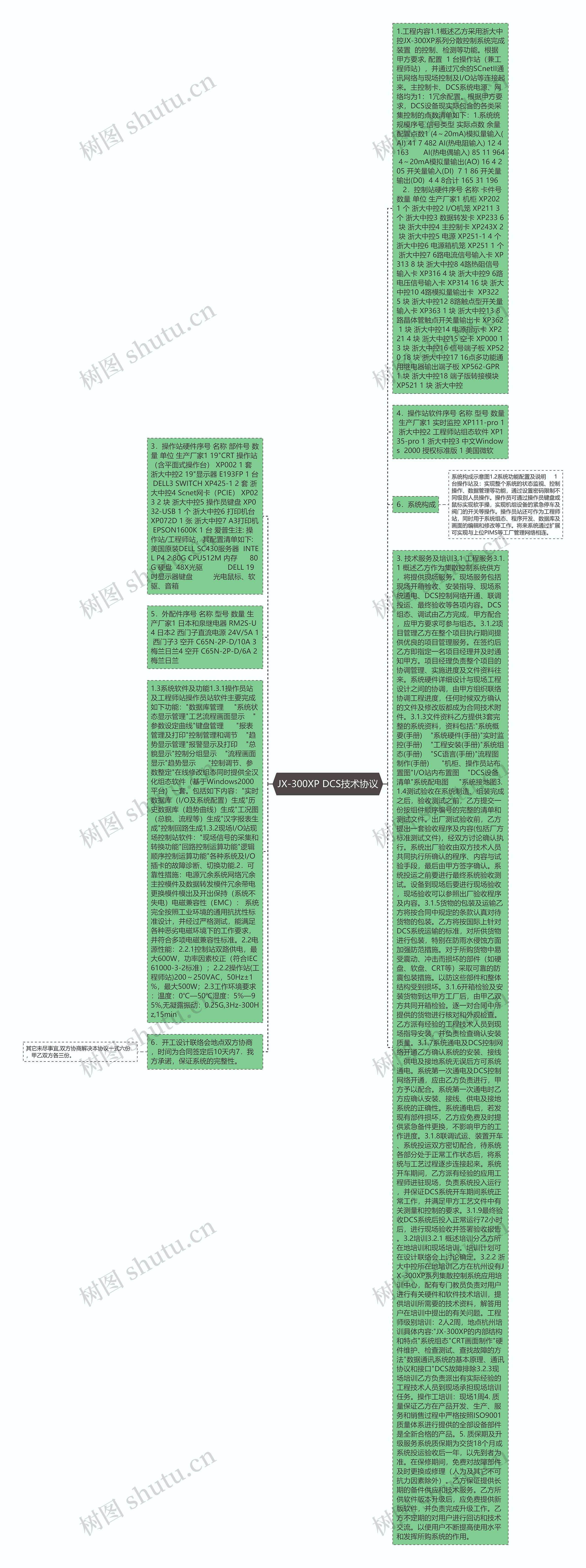 JX-300XP DCS技术协议思维导图