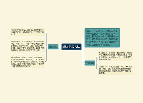 呃逆急救方法