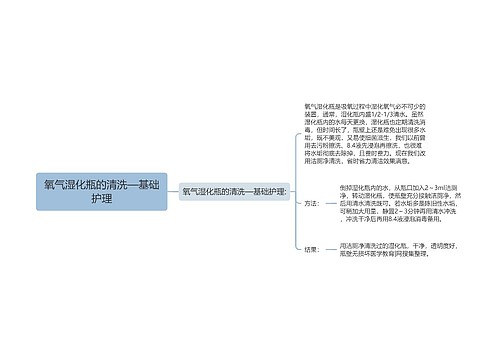 氧气湿化瓶的清洗—基础护理