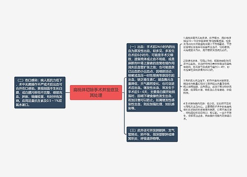 扁桃体切除手术并发症及其处理