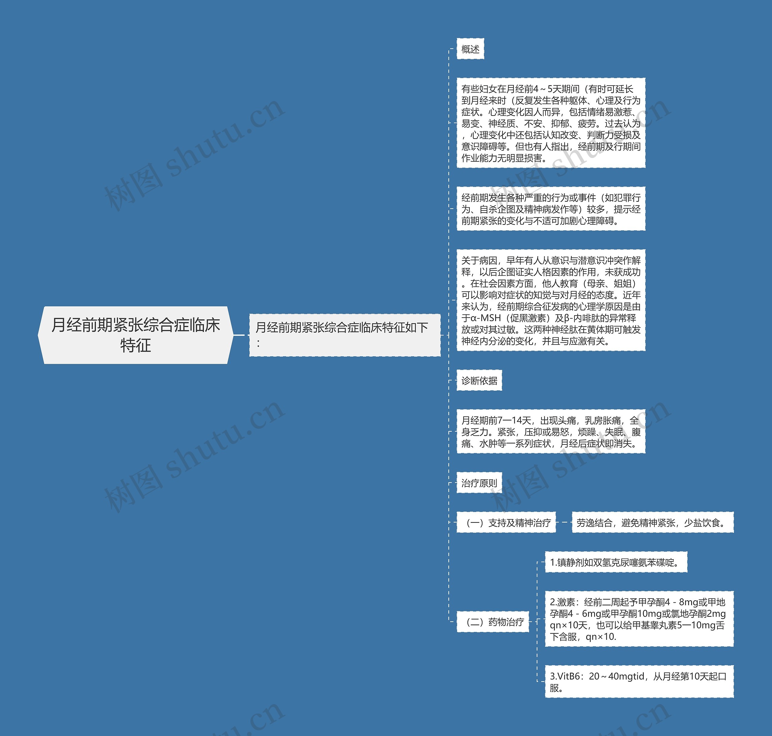 月经前期紧张综合症临床特征思维导图