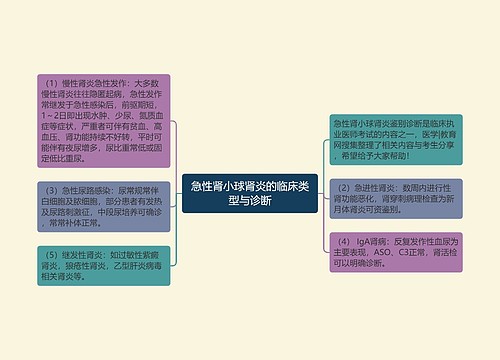 急性肾小球肾炎的临床类型与诊断