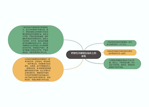 药物性牙龈增生临床上的表现