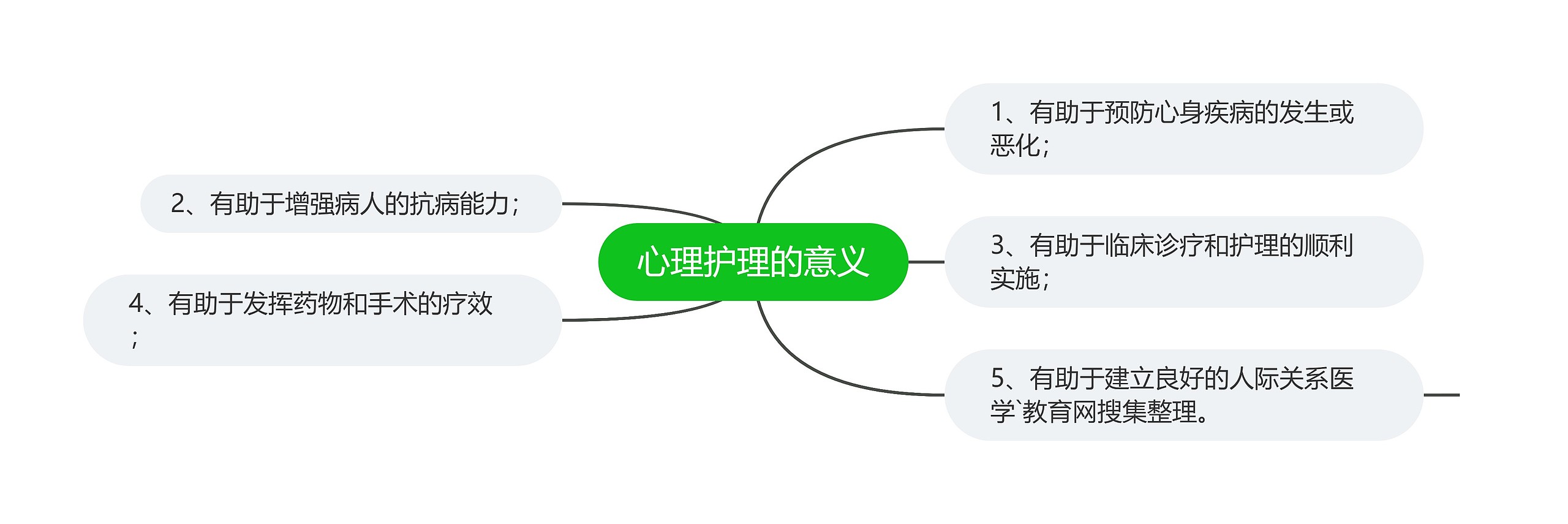 心理护理的意义