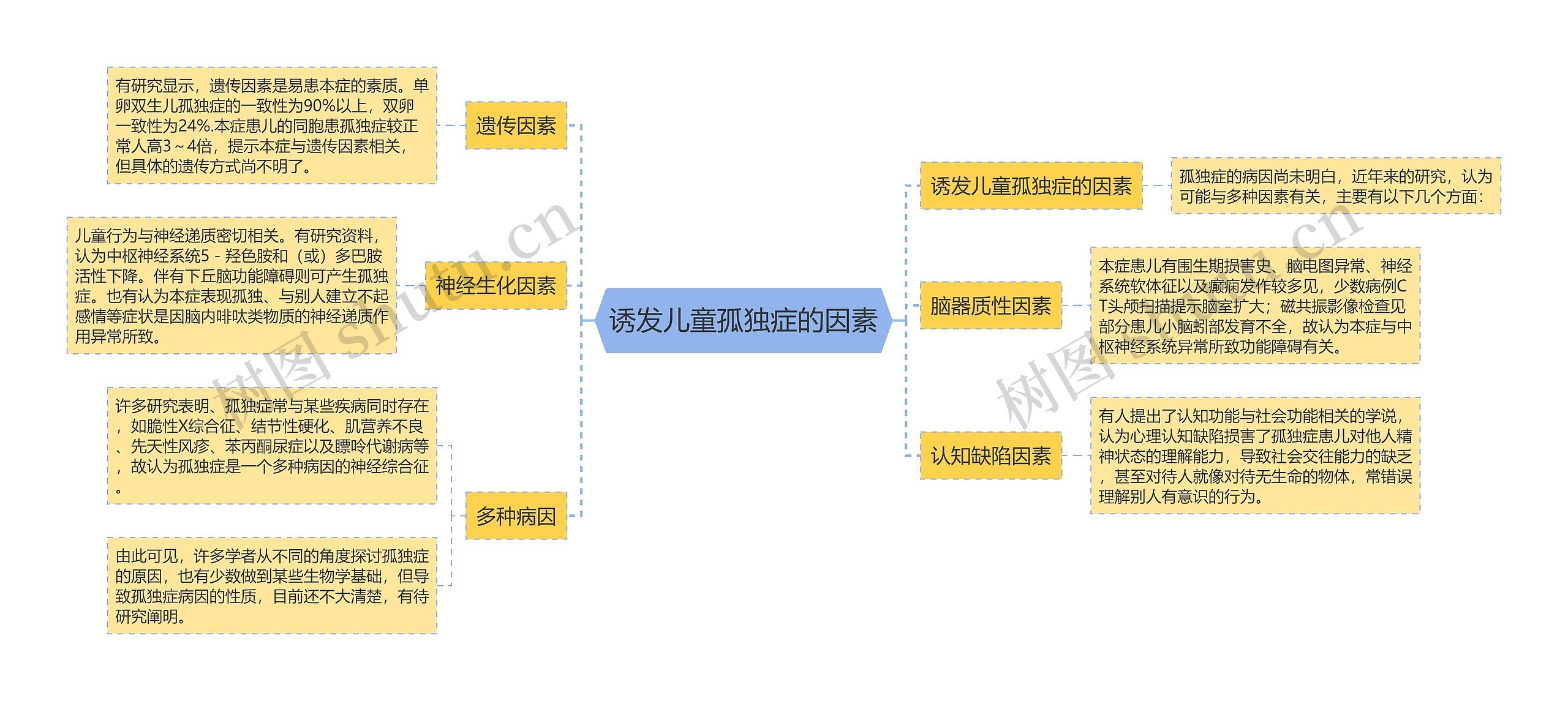 诱发儿童孤独症的因素 诱发儿童孤独症的因素