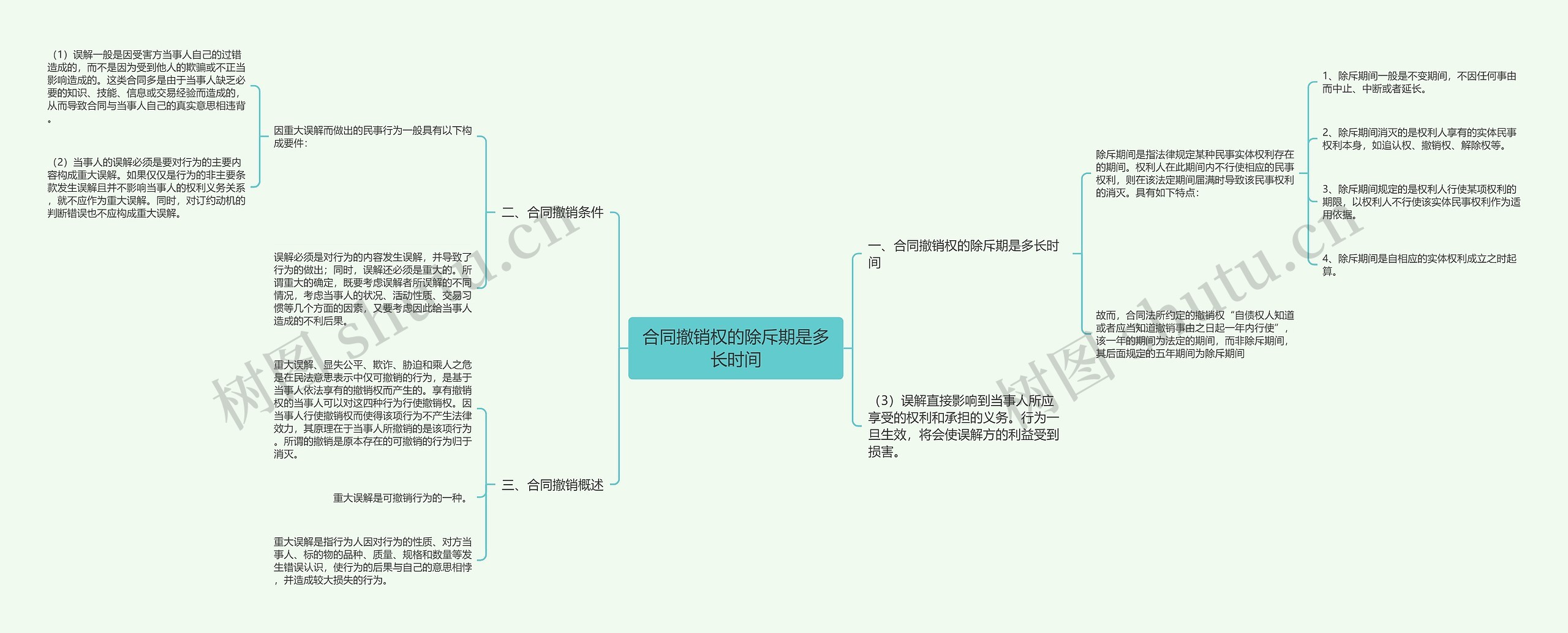 合同撤销权的除斥期是多长时间思维导图