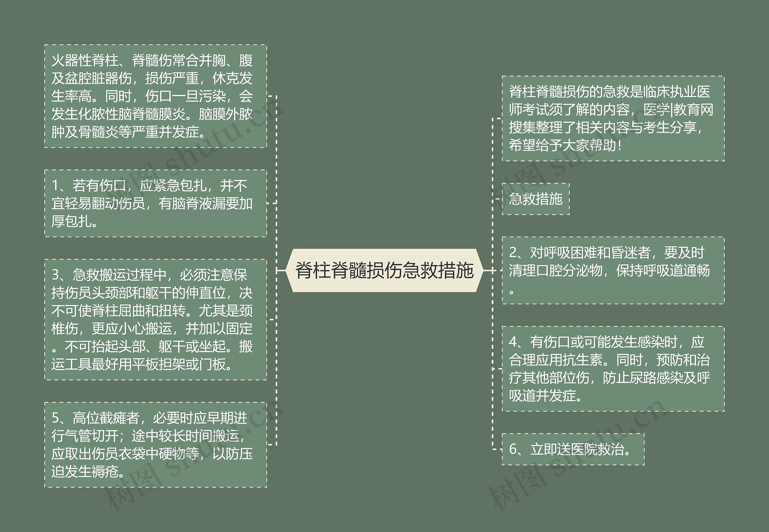 脊柱脊髓损伤急救措施