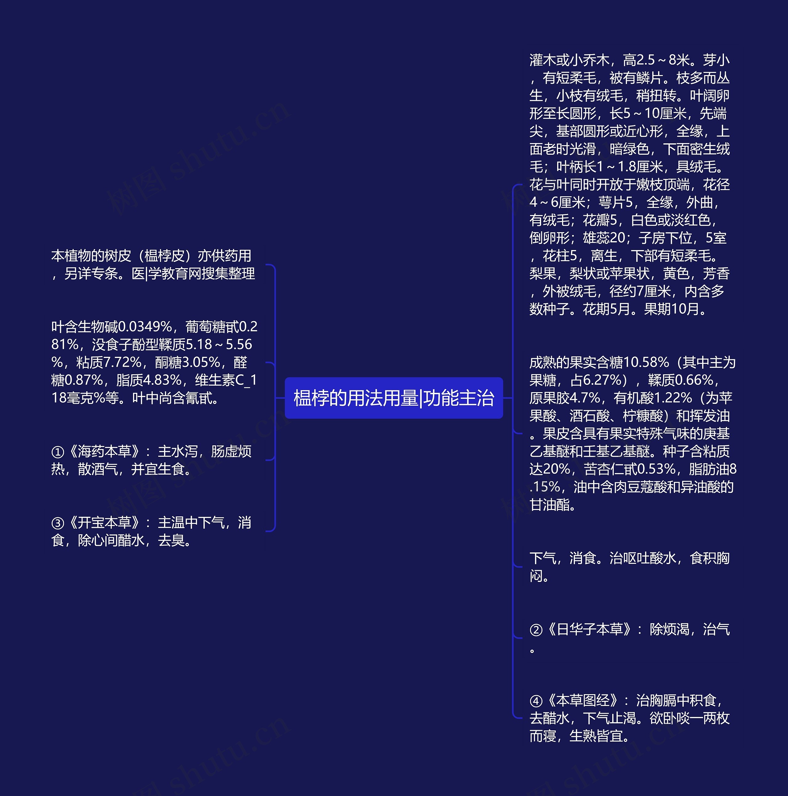 榅桲的用法用量|功能主治