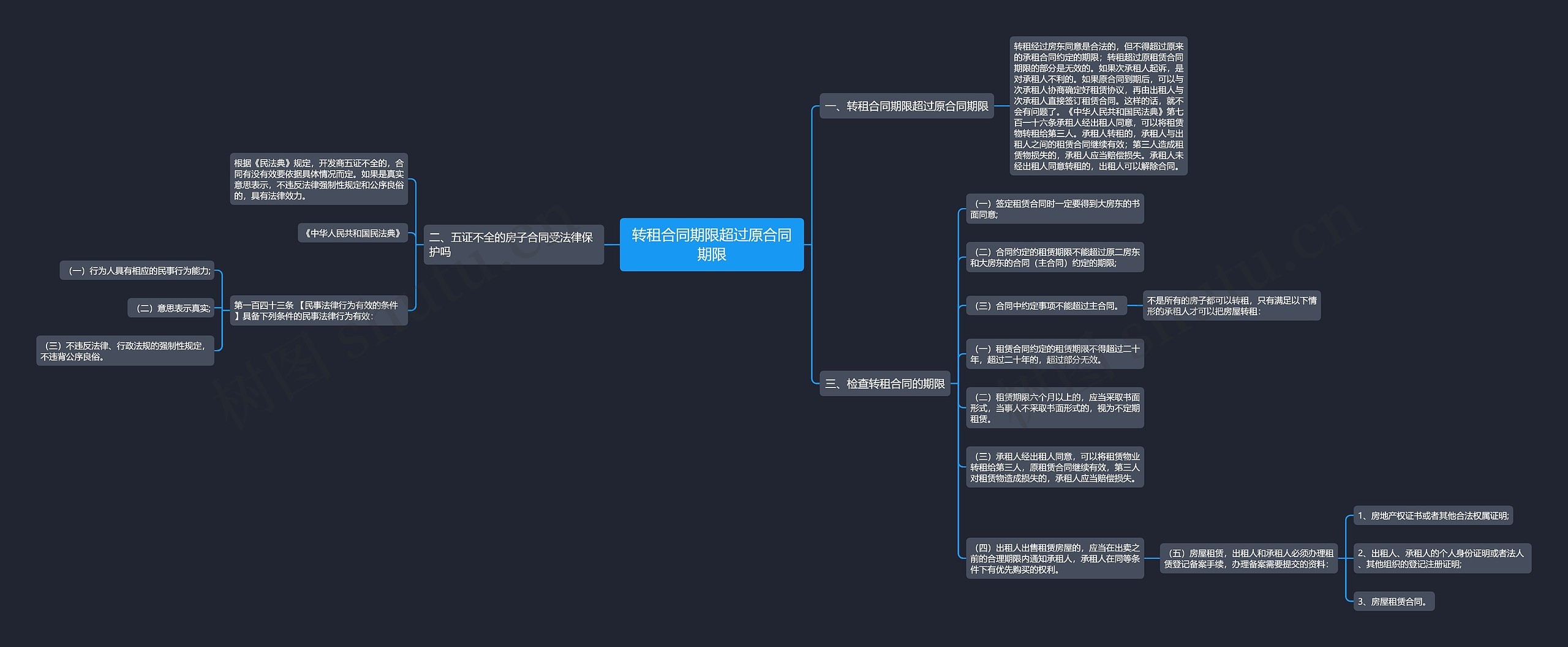 转租合同期限超过原合同期限