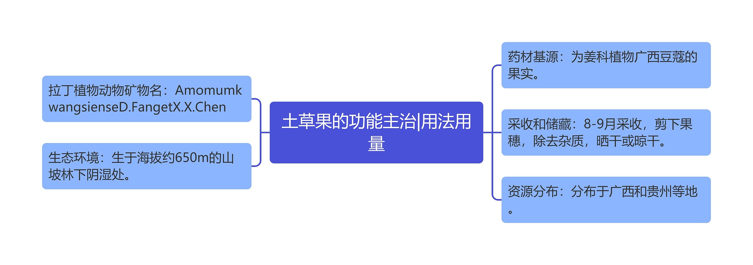 土草果的功能主治|用法用量