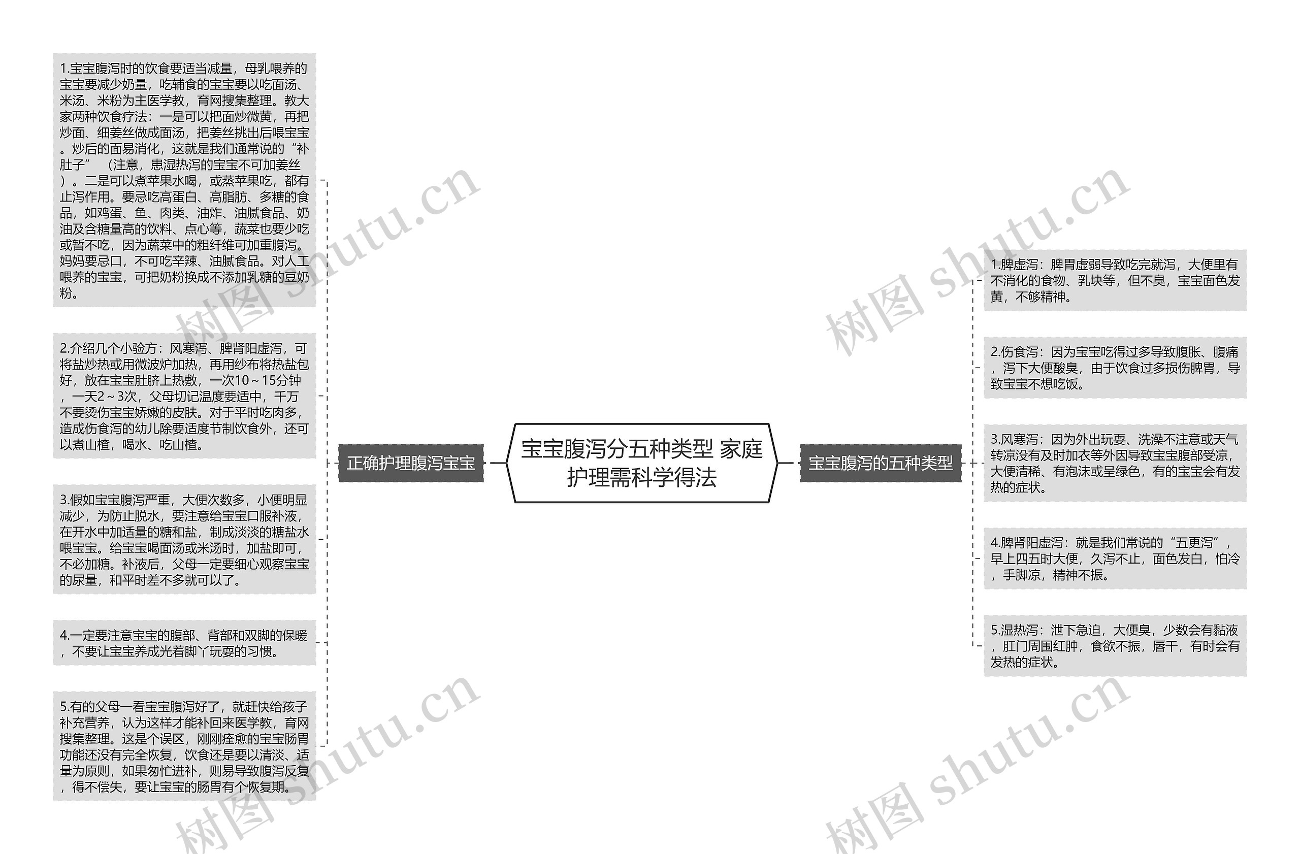 宝宝腹泻分五种类型 家庭护理需科学得法