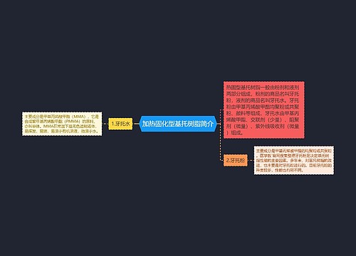 加热固化型基托树脂简介