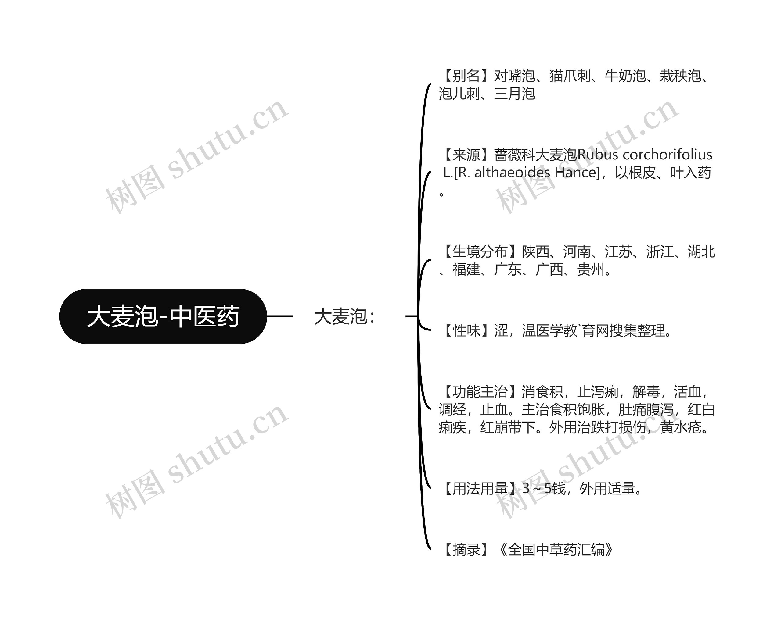 大麦泡-中医药 大麦泡-中医药
