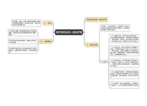 保护具的应用—基础护理