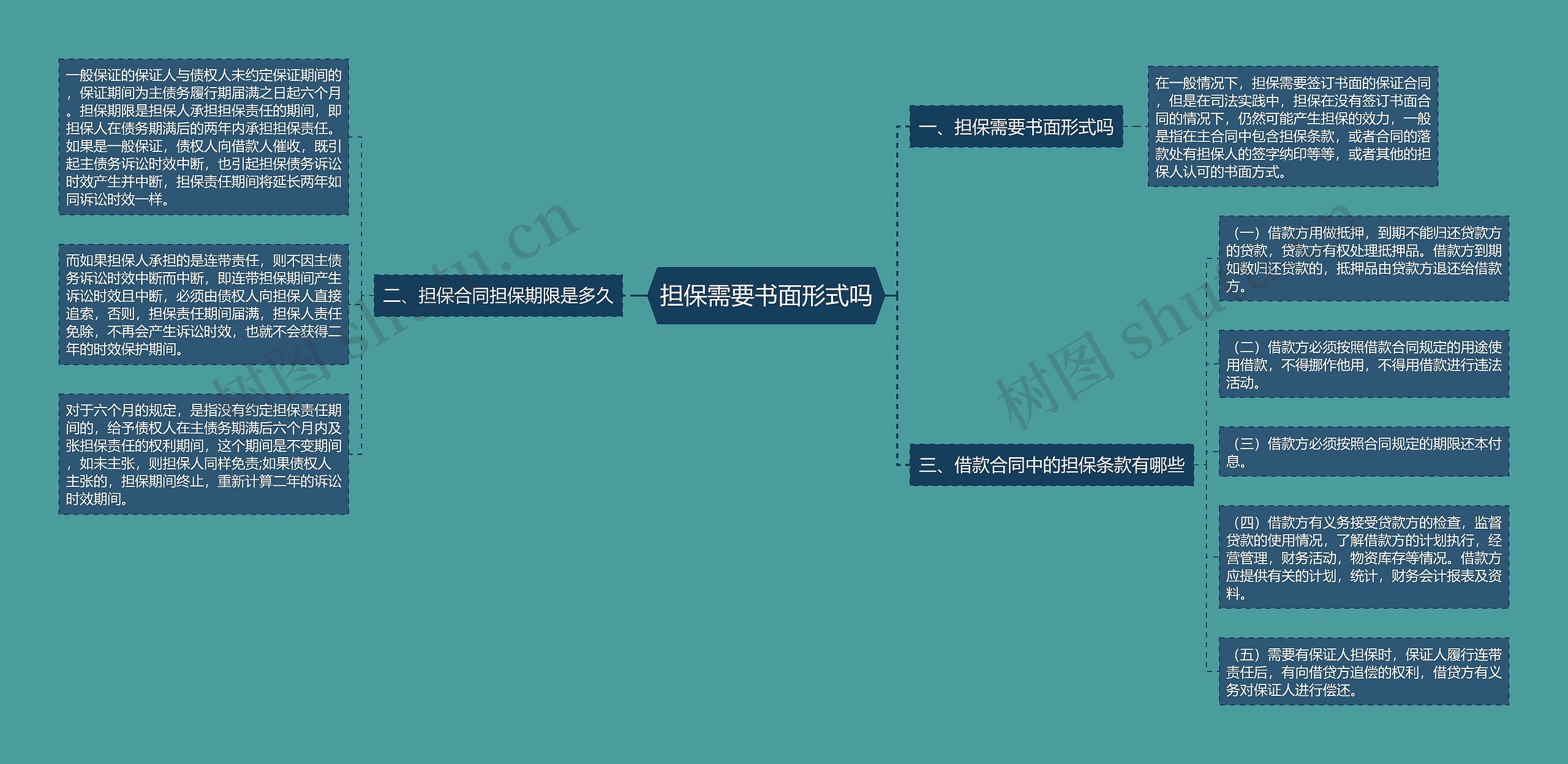 担保需要书面形式吗 担保需要书面形式吗