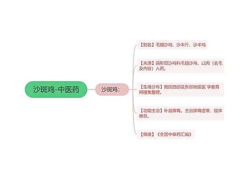 沙斑鸡-中医药