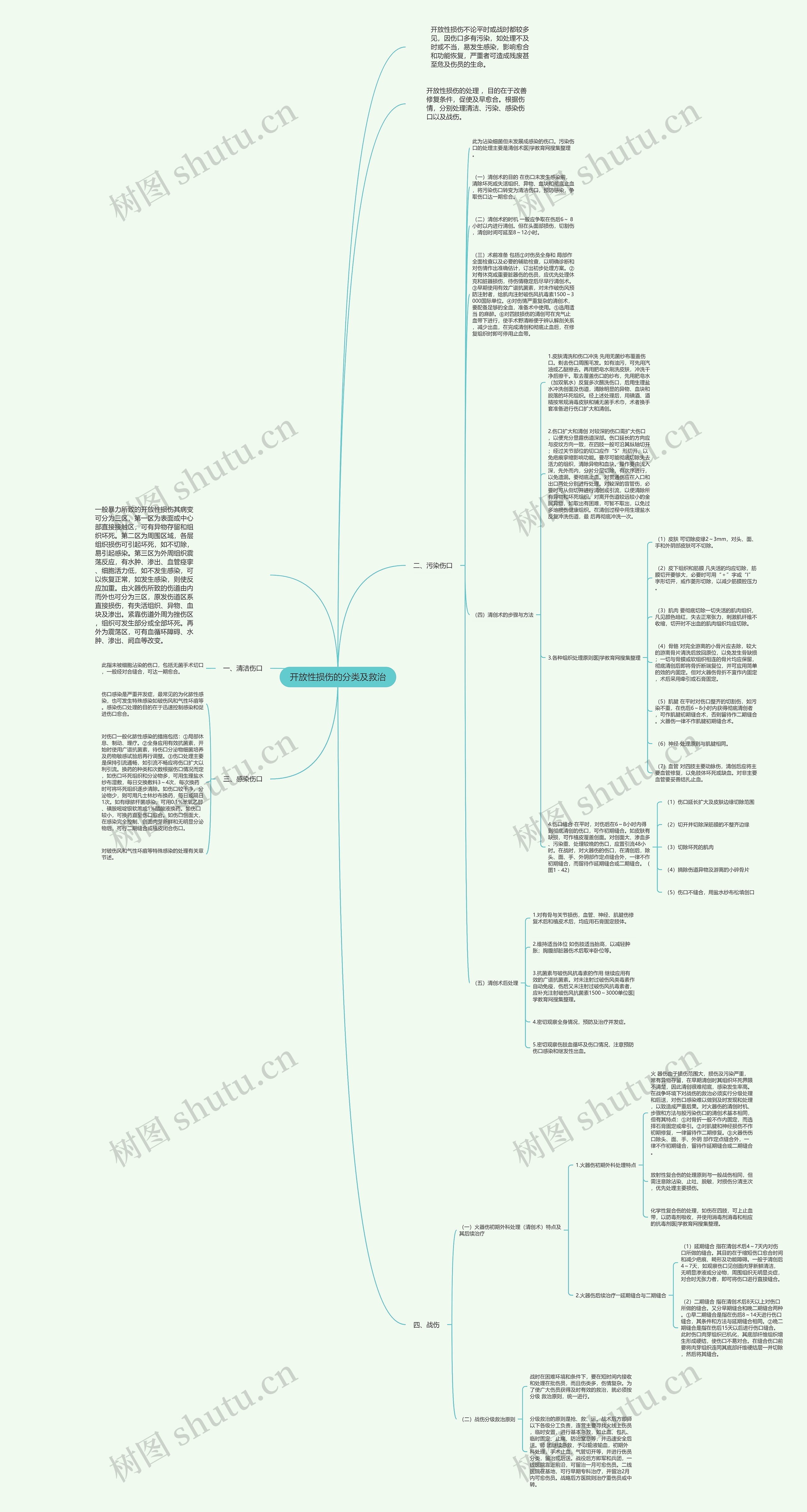 开放性损伤的分类及救治 开放性损伤的分类及救治