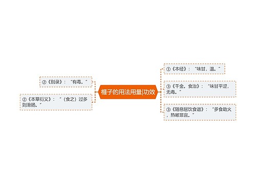 榧子的用法用量|功效