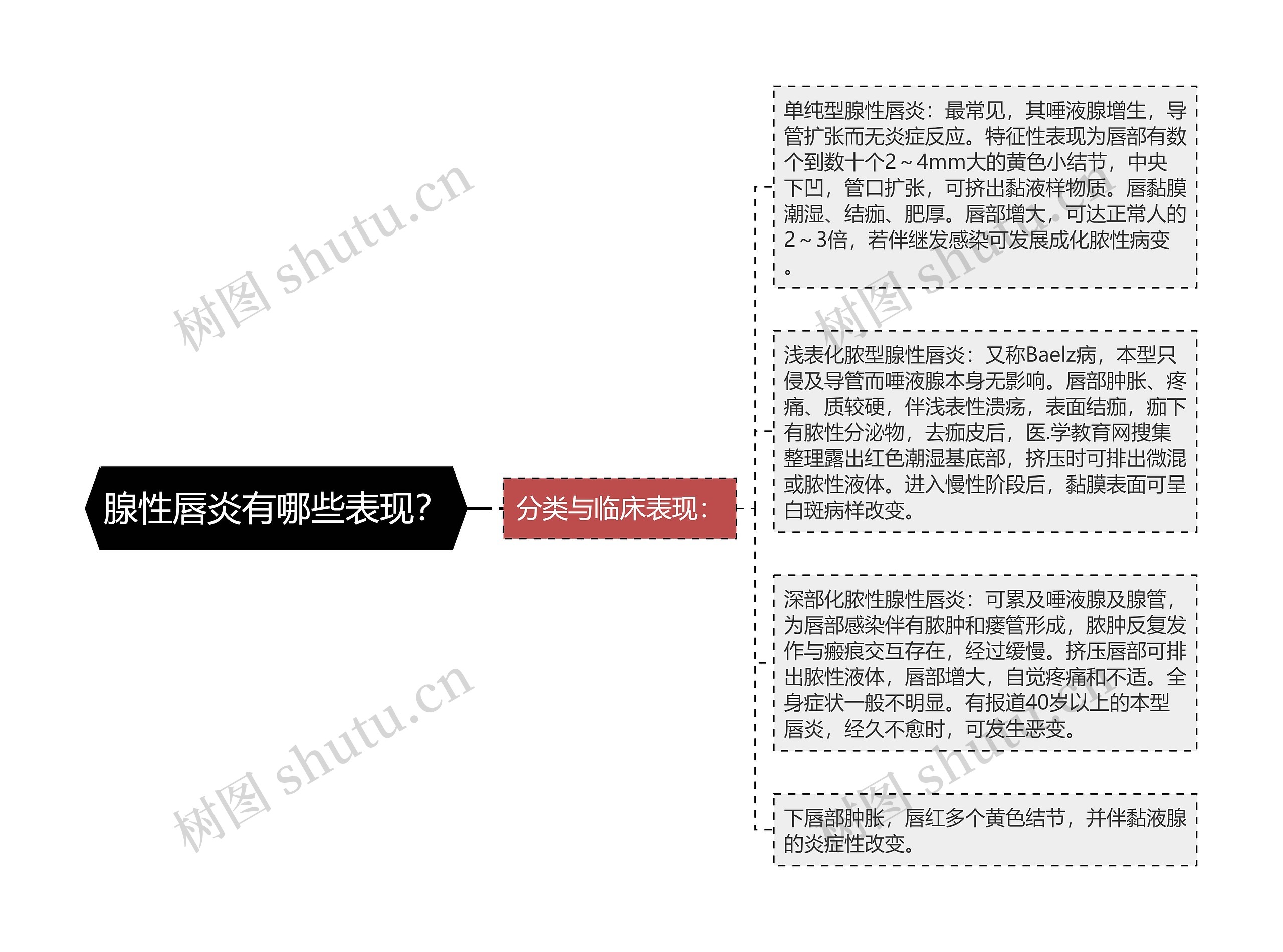 腺性唇炎有哪些表现? 腺性唇炎有哪些表现?