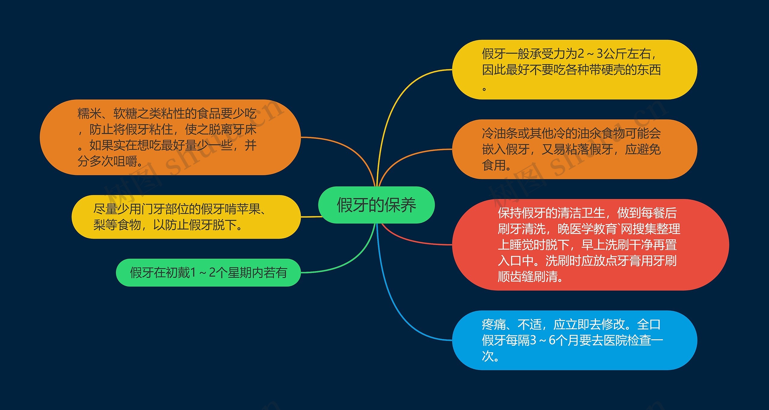 假牙的保养 假牙的保养