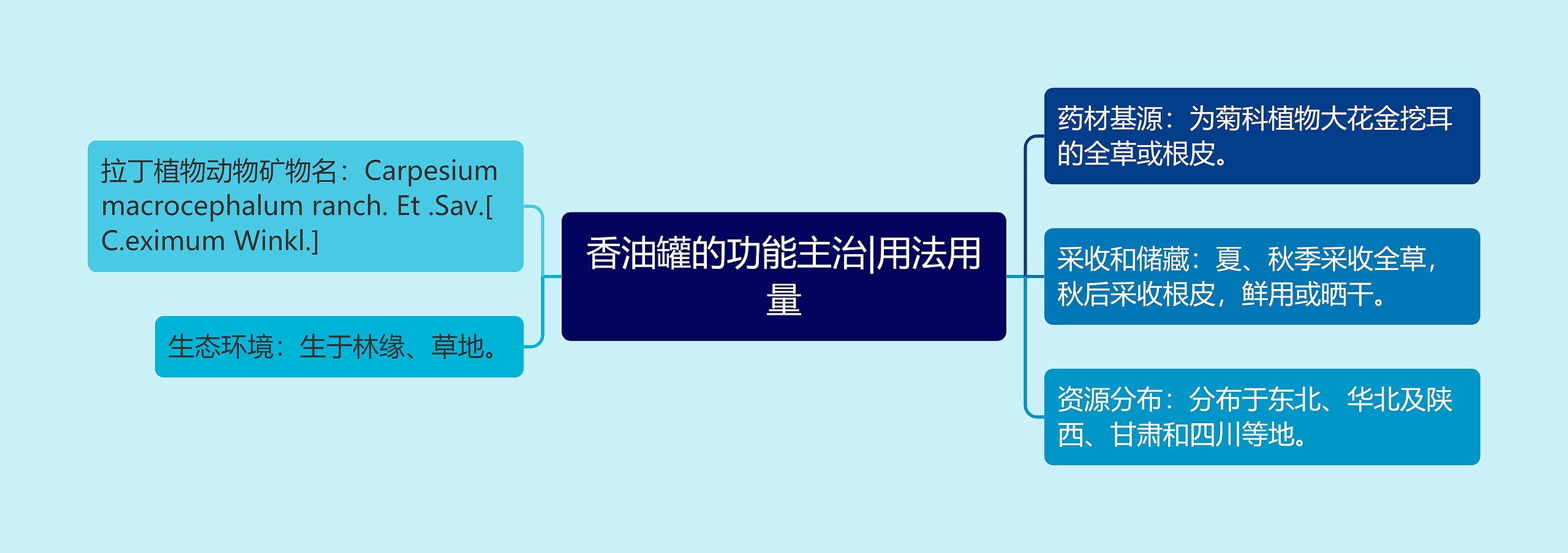 香油罐的功能主治|用法用量 香油罐的功能主治|用法用量