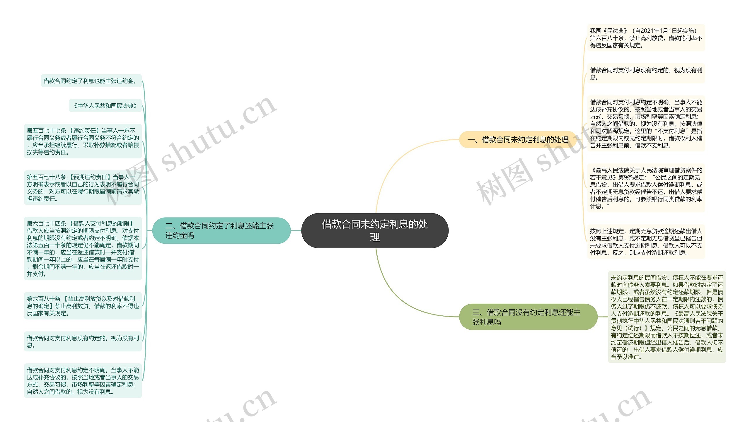 借款合同未约定利息的处理