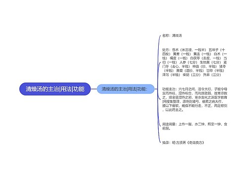 清燥汤的主治|用法|功能