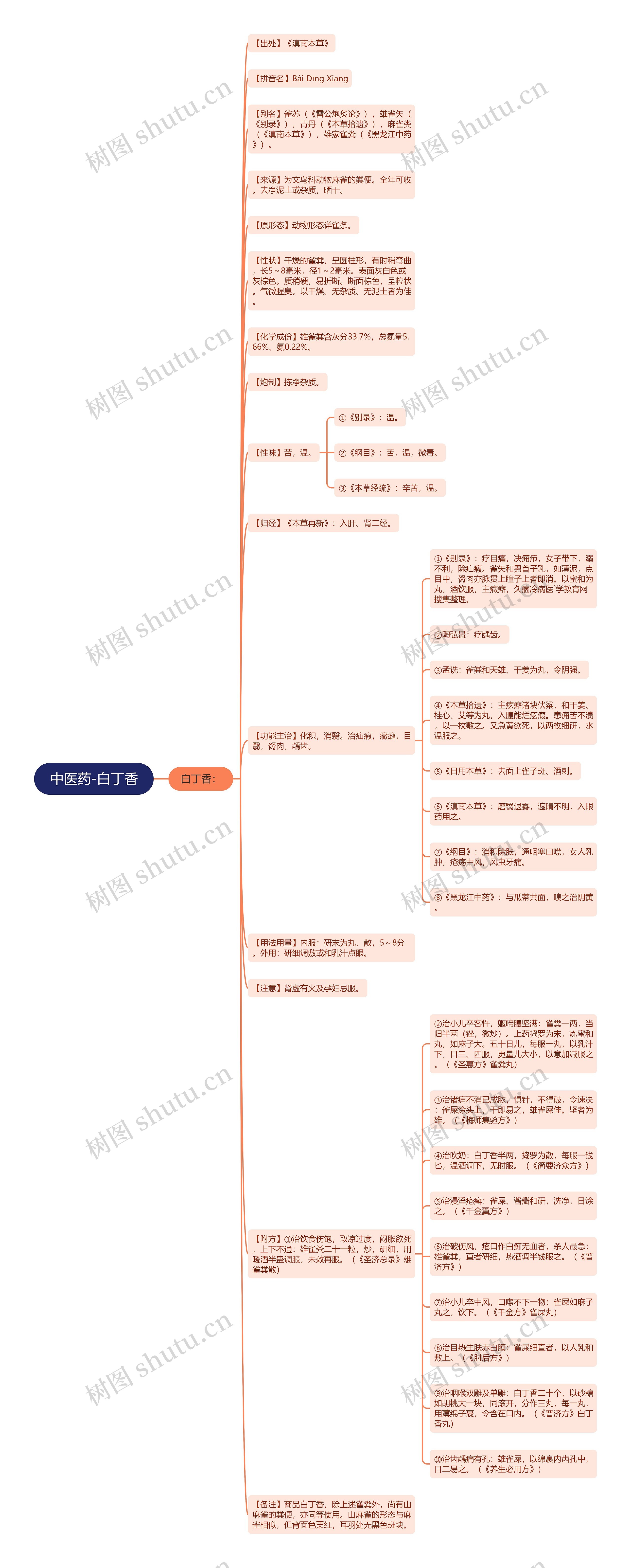 中医药-白丁香 中医药-白丁香
