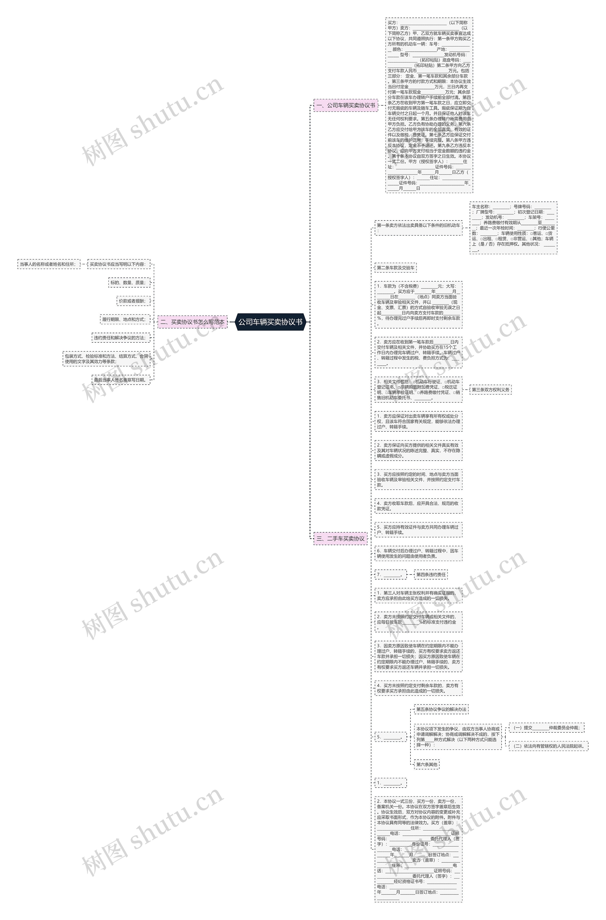 公司车辆买卖协议书思维导图