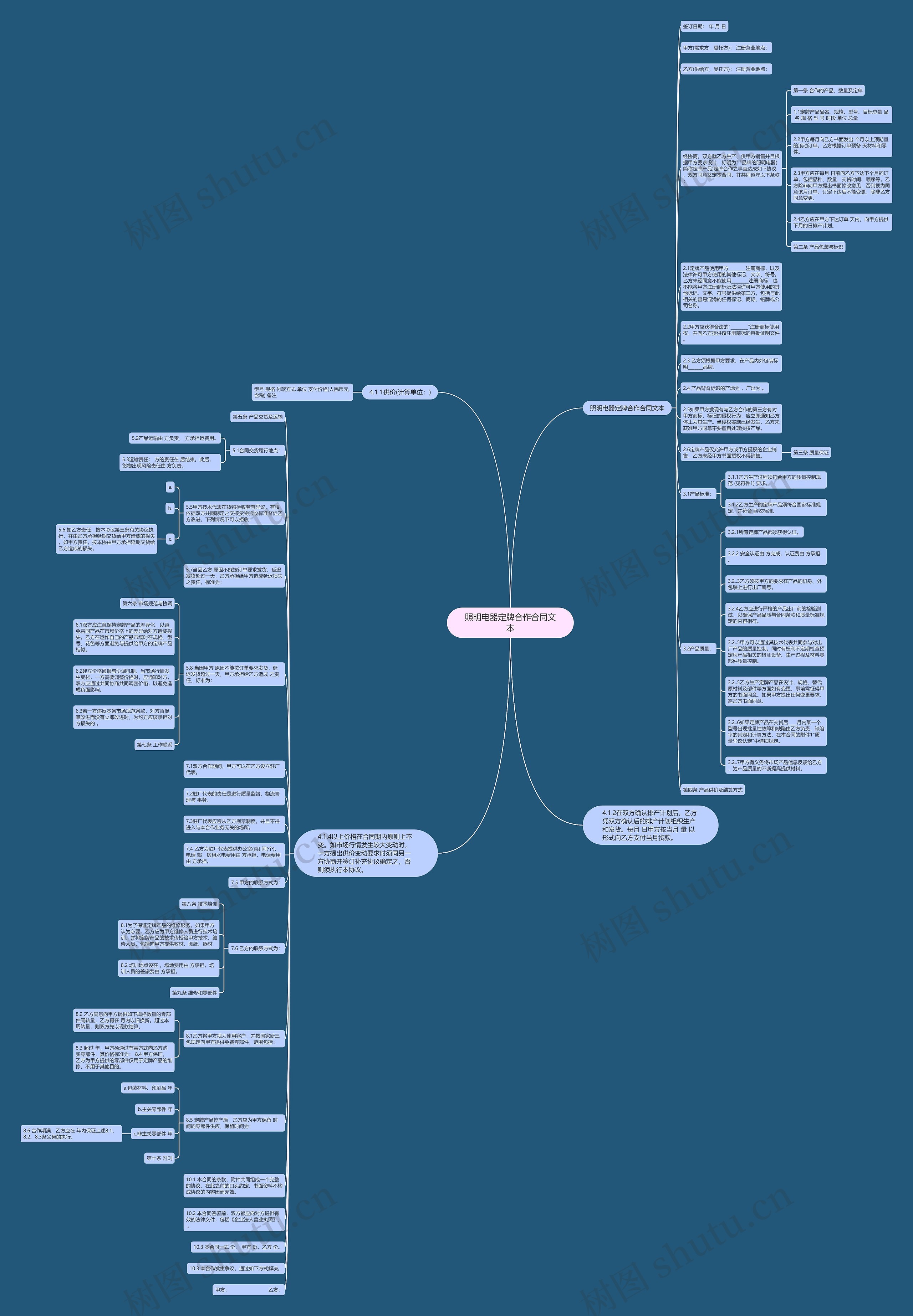 照明电器定牌合作合同文本思维导图