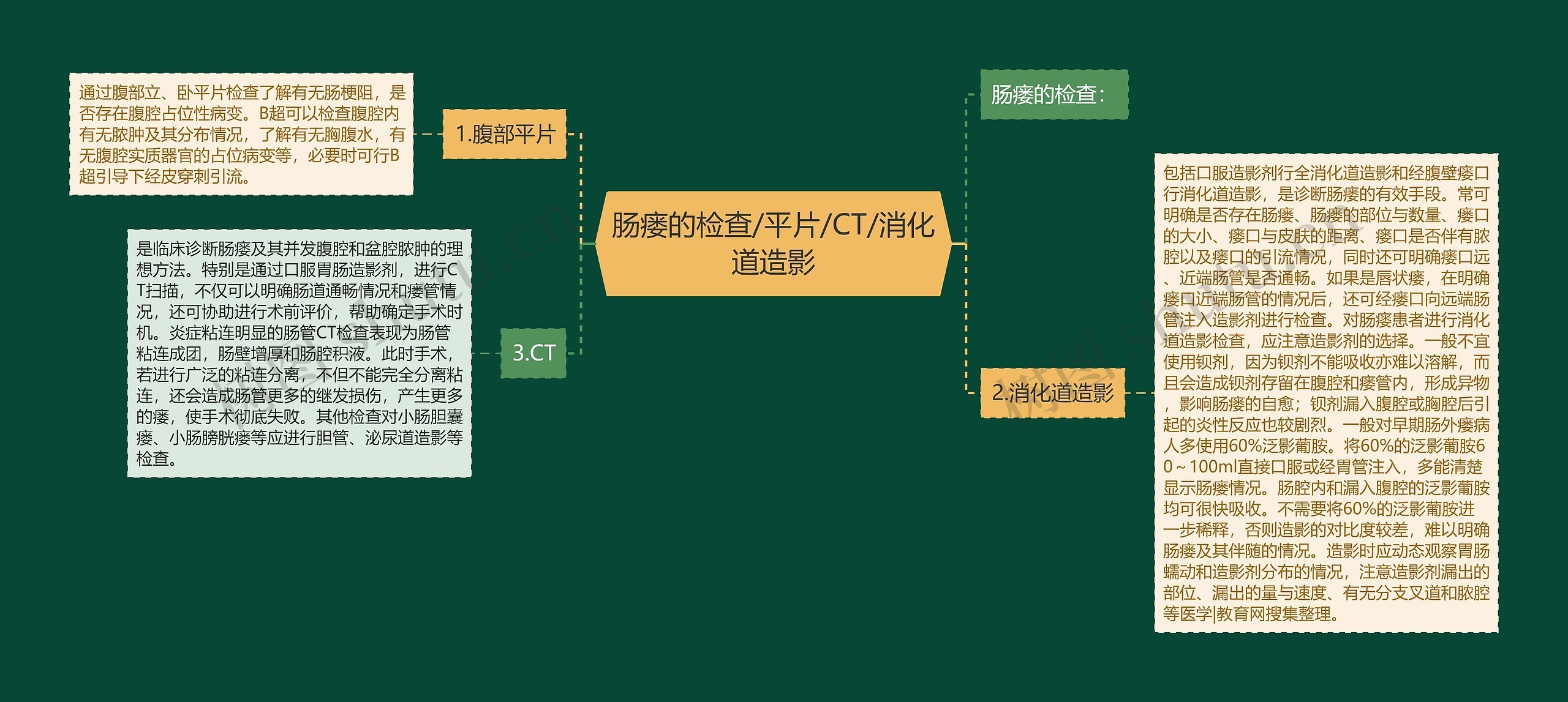 肠瘘的检查/平片/CT/消化道造影