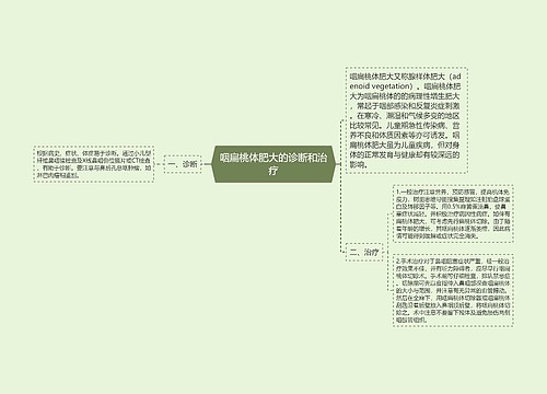 咽扁桃体肥大的诊断和治疗