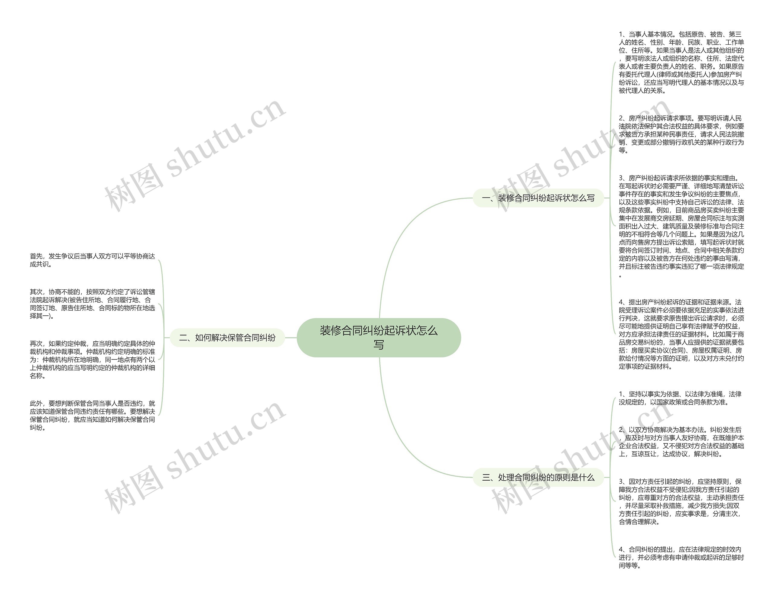装修合同纠纷起诉状怎么写思维导图
