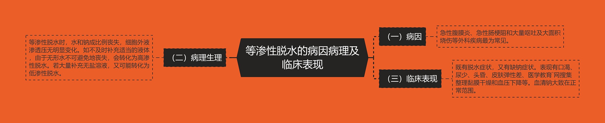 等渗性脱水的病因病理及临床表现