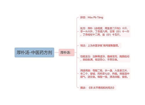 厚朴汤-中医药方剂