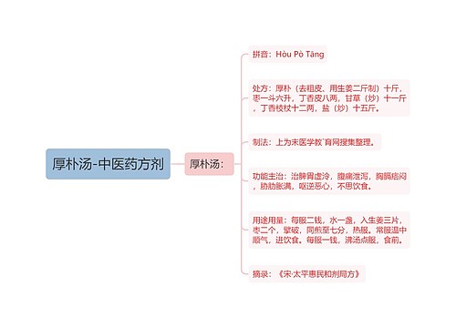 厚朴汤-中医药方剂